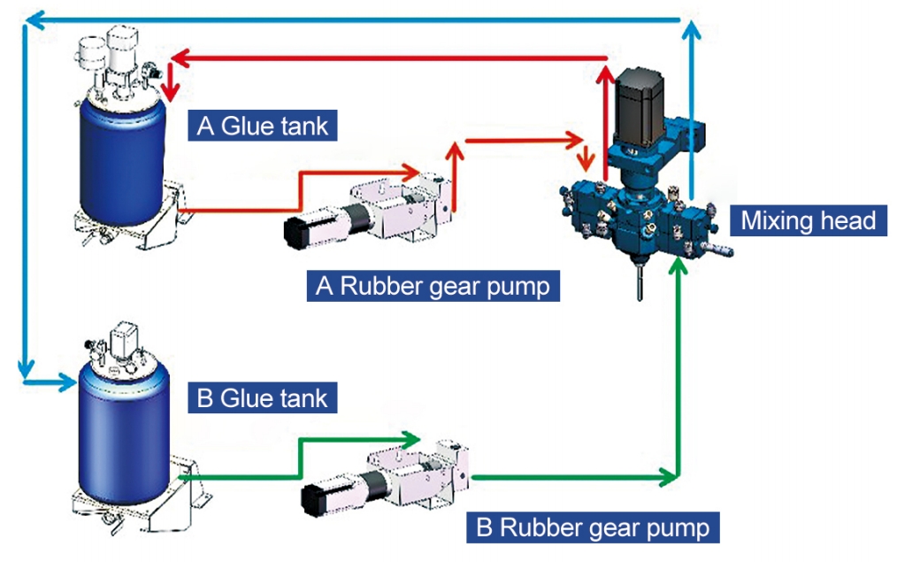 Working principle of dispensing machine