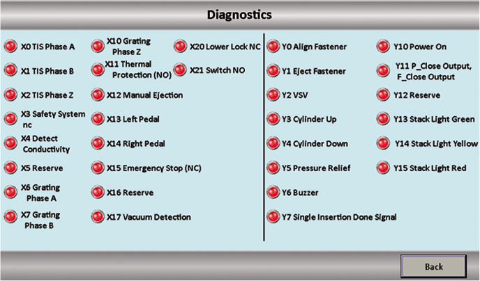 Humanized Design Pattern Choice I/O Open System Fastener Insertion Machine